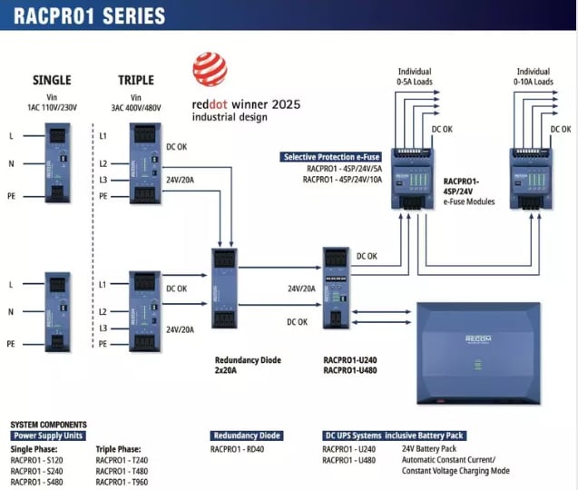 RECOM Power DIN Rail Mounted Power Supplies